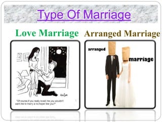 Type Of Marriage 
Love Marriage Arranged Marriage 
 