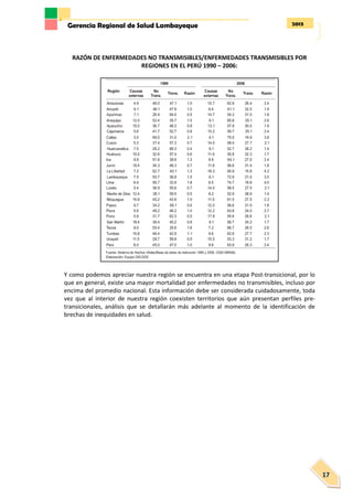 2013Gerencia Regional de Salud Lambayeque
17
RAZÓN DE ENFERMEDADES NO TRANSMISIBLES/ENFERMEDADES TRANSMISIBLES POR
REGIONES EN EL PERÚ 1990 – 2006:
Y como podemos apreciar nuestra región se encuentra en una etapa Post-transicional, por lo
que en general, existe una mayor mortalidad por enfermedades no transmisibles, incluso por
encima del promedio nacional. Esta información debe ser considerada cuidadosamente, toda
vez que al interior de nuestra región coexisten territorios que aún presentan perfiles pre-
transicionales, análisis que se detallarán más adelante al momento de la identificación de
brechas de inequidades en salud.
 