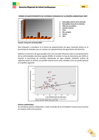 2013Gerencia Regional de Salud Lambayeque
19
FORMA DE ABASTECIMIENTO DE VIVIENDAS CENSADAS DE LA REGIÓN LAMBAYEQUE 2007.
Fuente: Censo de vivienda 2007
Otro indicador a considerar es la forma de abastecimiento de agua, haciendo énfasis en el
porcentaje de viviendas que no cuentan con abastecimiento de agua dentro del domicilio.
Además el suministro de agua potable tiene una marcada influencia sobre el comportamiento
de las enfermedades diarreicas agudas (EDAS). Al analizar la tasa de atenciones por EDAS en
relación al porcentaje de viviendas abastecidas de agua potable, mediante análisis de
regresión lineal, se verificó una posible relación entre estas variables como se puede apreciar
en el gráfico siguiente:
Pasivos ambientales:
Se consideran pasivos ambientales a todo resultado de las actividades humanas que ocasione
un impacto sobre el ecosistema.
59
5 6
2
18
5 5
1
0
10
20
30
40
50
60
1 2 3 4 5 6 7 8
1. Red pública dentro de la vivienda
2. Red pública fuera de la vivienda.
3. Pilón de uso público
4. Camión cisterna
5. Pozo
6. Río, acequia.
7. Vecino
8. Otro
 