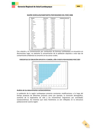 2013Gerencia Regional de Salud Lambayeque
21
RAZÓN VEHÍCULOS/HABITANTES POR REGIONES DEL PERÚ 2008
Con relación a la contaminación por combustión de biomasa Lambayeque se encuentra en
decimoctavo lugar, no obstante la concentración de la población expuesta a este tipo de
contaminante ambiental se concentra en las zonas rurales.
PORCENTAJE DE POBLACIÓN EXPUESTA A CARBÓN, LEÑA O BOSTA POR REGIONES PERÚ 2007
Análisis de los determinantes socioeconómicos:
La población de la región Lambayeque presenta constantes modificaciones a lo largo del
tiempo producto de diferentes procesos como por ejemplo, la transición demográfica,
aumento de la expectativa de vida y los movimientos migratorios por actividades
socioeconómicas. Así tenemos que estos fenómenos se ven reflejados en la estructura
poblacional de nuestra región:
 
