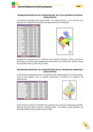 2013Gerencia Regional de Salud Lambayeque
24
DISTRIBUCION PORCENTUAL DE LA POBLACIÓN AÑO 2012 DE LA PROVINCIA DE CHICLAYO
SEGÚN DISTRITOS
La Provincia de Chiclayo tiene como capital a la ciudad Chiclayo, y es la provincia mas
poblada, con un 68,03% de la población del departamento de Lambayeque.
La población se concentra en un 71,54% en cuatro distritos ( Chiclayo, J.L.Ortiz, La Victoria y
Pimentel); Los distritos menos poblados de esta provincia son: Puerto Eten (0,27%), Nueva
Arica (0,29%), Pucala (1,11%) y Picsi (1.16%).
DISTRIBUCIÓN PORCENTUAL DE LA POBLACION AÑO 2012 DE PROVINCIA DE LAMBAYEQUE
SEGÚN DISTRITOS
La Provincia de Lambayeque tiene a la ciudad del mismo nombre ubicada a 11 Km de Chiclayo,
como la más poblada, pero en conjunto representan el 23.44% de la población del
departamento.
Cuatro distritos concentran el 63.70% de la población de la provincia: Lambayeque (25.42%),
Morrope (15.37%), Olmos (13.87%) y Motupe (9.05). Y los distritos menos poblados son
Chóchope (0,42%), Pacora (2,50%) y Illimo (3.28%).
DISTRITOS DE CHICLAYO POBLACION % % ACUM
CHICLAYO 286,105.00 34.21 34.21
JOSE LEONARDO ORTIZ 184,660.00 22.08 56.29
LA VICTORIA 87,369.00 10.45 66.74
PIMENTEL 40,136.00 4.80 71.54
MONSEFU 31,919.00 3.82 75.35
TUMAN 30,084.00 3.60 78.95
POMALCA 25,020.00 2.99 81.94
PATAPO 22,354.00 2.67 84.62
CHONGOYAPE 18,214.00 2.18 86.79
CAYALTI 16,588.00 1.98 88.78
REQUE 14,322.00 1.71 90.49
SAÑA 12,476.00 1.49 91.98
SANTA ROSA 12,274.00 1.47 93.45
ETEN 10,868.00 1.30 94.75
OYOTUN 10,132.00 1.21 95.96
LAGUNAS 10,119.00 1.21 97.17
PICSI 9,672.00 1.16 98.33
PUCALA 9,313.00 1.11 99.44
NUEVA ARICA 2,427.00 0.29 99.73
ETEN PUERTO 2,247.00 0.27 100.00
CHICLAYO 836,299 829,051
DISTRITO DE LAMBAYEQUE POBLACION % % ACUM
LAMBAYEQUE 73,252 25.42 25.42
MORROPE 44,281 15.37 40.79
OLMOS 39,958 13.87 54.66
MOTUPE 26,063 9.05 63.70
TUCUME 22,540 7.82 71.53
MOCHUMI 19,169 6.65 78.18
JAYANCA 16,910 5.87 84.05
SAN JOSE 14,783 5.13 89.18
SALAS 13,315 4.62 93.80
ILLIMO 9,465 3.28 97.08
PACORA 7,202 2.50 99.58
CHOCHOPE 1,203 0.42 100.00
LAMBAYEQUE 288,141 100
 