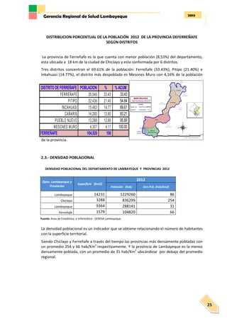 2013Gerencia Regional de Salud Lambayeque
25
DISTRIBUCION PORCENTUAL DE LA POBLACIÓN 2012 DE LA PROVINCIA DEFERREÑAFE
SEGÚN DISTRITOS
La provincia de Ferreñafe es la que cuenta con menor población (8,53%) del departamento,
esta ubicada a 18 km de la ciudad de Chiclayo y esta conformada por 6 distritos.
Tres distritos concentran el 69.61% de la población: Ferreñafe (33.43%), Pitipo (21.40%) e
Inkahuasi (14.77%), el distrito más despoblado es Mesones Muro con 4,16% de la población
de la provincia.
2.3.- DENSIDAD POBLACIONAL
DENSIDAD POBLACIONAL DEL DEPARTAMENTO DE LAMBAYEQUE Y PROVINCIAS 2012
Dpto. Lambayeque y
Provincias
Superficie (km2)
2012
Población (hab) Den.Pob. (hab/km2)
Lambayeque 14231 1229260 86
Chiclayo 3288 836299 254
Lambayeque 9364 288141 31
Ferreñafe 1579 104820 66
Fuente: Area de Estadística e Informática - GERESA Lambayeque
La densidad poblacional es un indicador que se obtiene relacionando el número de habitantes
con la superficie territorial.
Siendo Chiclayo y Ferreñafe a través del tiempo las provincias más densamente pobladas con
un promedio 254 y 66 hab/Km2
respectivamente. Y la provincia de Lambayeque es la menos
densamente poblada, con un promedio de 31 hab/Km2
ubicándose por debajo del promedio
regional.
Pitipo
Incahuasi
Cañaris
Manuel
Mesones Muro
Ferreñafe
Pueblo
Nuevo
#³
#Y
#³
#³
#³
#³
#³
Prov.
CHICLAYO
MAPA POLITICO
GOBIERNO REGIONAL LAMBAYEQUE
DIRECCION REGIONAL DE SALUD
#YCapital
LEYENDA
#³Distritos
Limite Provincial
Limite Distrital
sac
N
EW
S
10 0 10 20 30 Miles
Fuente : Oficina de Epidemiología
Prov.
CHOTA
Prov.
CUTERVO
Prov.
JAEN
Prov.
LAMBAYEQUE
DISTRITO DE FERREÑAFE POBLACION % % ACUM
FERREÑAFE 35,046 33.43 33.43
PITIPO 22,436 21.40 54.84
INCAHUASI 15,483 14.77 69.61
CAÑARIS 14,260 13.60 83.21
PUEBLO NUEVO 13,288 12.68 95.89
MESONES MURO 4,307 4.11 100.00
FERREÑAFE 104,820 100
 