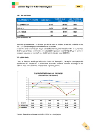 2013Gerencia Regional de Salud Lambayeque
26
2.4.- FECUNDIDAD
Indicador que se refiere a la relación que existe entre el número de nacidos durante el año
2012 y la cantidad de población femenina en edad fértil.
Se observa en el cuadro que la mayor tasa de fecundidad general se encuentra en la provincia
de Chiclayo con 57,92 nacimientos por cada 1000 mujeres en edad fértil (MEF), y de la menor
tasa es la provincia de Ferreñafe con 43,50 nacimientos por cada 1000 MEF.
2.7. NATALIDAD:
Como se describió en el apartado sobre transición demográfica, la región Lambayeque ha
presentado una tendencia a la disminución de su taza bruta de natalidad a lo largo de los
últimos años, como podemos apreciar en el siguiente gráfico:
Fuente: Área de Estadística e Informática GERESA Lambayeque.
2007 2008 2009 2010 2011 2012
CHICLAYO 16.66 19.59 19.96 19.28 19.06 19.22
LAMBAYEQUE 18.49 18.66 18.47 16.02 13.22 15.64
FERREÑAFE 17.09 16.57 16.41 17.45 13.04 13.32
11
12
13
14
15
16
17
18
19
20
21
TASA BRUTA DENATALIDADPOR PROVINCIAS
AÑO 2007 - 2012 (X 1000HAB)
NACIMIENTOS
MUJER EN EDAD
FERTIL
TASA FECUNDIDAD
GENERAL X 1000 mef
21975 396952 55.03
16073 277499 57.92
4506 89764 50.20
1396 32092 43.50
FUENTE: SISTEMA HVITAL 2012
FERREÑAFE
LAMBAYEQUE
DEP. LAMBAYEQUE
CHICLAYO
DEPARTAMENTO / PROVINCIAS
 