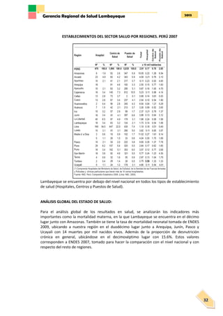 2013Gerencia Regional de Salud Lambayeque
32
ESTABLECIMIENTOS DEL SECTOR SALUD POR REGIONES. PERÚ 2007
Lambayeque se encuentra por debajo del nivel nacional en todos los tipos de establecimiento
de salud (Hospitales, Centros y Puestos de Salud).
ANÁLISIS GLOBAL DEL ESTADO DE SALUD:
Para el análisis global de los resultados en salud, se analizarán los indicadores más
importantes como la mortalidad materna, en la que Lambayeque se encuentra en el décimo
lugar junto con Amazonas. También se tiene la tasa de mortalidad neonatal tomada de ENDES
2009, ubicando a nuestra región en el duodécimo lugar junto a Arequipa, Junín, Pasco y
Ucayali con 14 muertes por mil nacidos vivos. Además de la proporción de desnutrición
crónica en general, ubicándose en el decimoséptimo lugar con 15.6%. Estos valores
corresponden a ENDES 2007, tomado para hacer la comparación con el nivel nacional y con
respecto del resto de regiones.
 