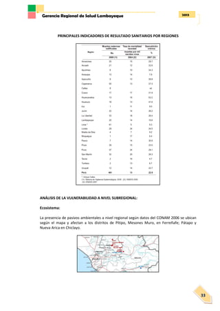 2013Gerencia Regional de Salud Lambayeque
33
PRINCIPALES INDICADORES DE RESULTADO SANITARIOS POR REGIONES
ANÁLISIS DE LA VULNERABILIDAD A NIVEL SUBREGIONAL:
Ecosistema:
La presencia de pasivos ambientales a nivel regional según datos del CONAM 2006 se ubican
según el mapa y afectan a los distritos de Pítipo, Mesones Muro, en Ferreñafe; Pátapo y
Nueva Arica en Chiclayo.
 