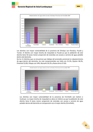 2013Gerencia Regional de Salud Lambayeque
36
Los distritos con mayor vulnerabilidad de la provincia de Chiclayo son Pomalca, Pucalá y
Tumán. El distrito con mayor brecha de inequidad es Pucalá ya que la población de este
distrito tiene 50 veces menor proporción de viviendas con acceso a servicio de agua potable
dentro del domicilio.
De los 11 distritos que se encuentran por debajo del promedio provincial en abastecimiento
de agua dentro del domicilio, los más comprometidos son Saña con 31.2%, Oyotún 38.2%,
Pimentel 52.8%, Pátapo con 54%, Monsefú 56.2% y Nueva Arica 57.6%.
Los distritos con mayor vulnerabilidad de la provincia de Ferreñafe son Cañaris e
Incahuasi. La mayor brecha de inequidad se ubica en Cañaris ya que la población de este
distrito tiene 8 veces menor proporción de viviendas con acceso a servicio de agua
potable dentro del domicilio en comparación con el mejor distrito (Ferreñafe).
 