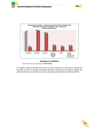 2013Gerencia Regional de Salud Lambayeque
50
PROVINCIA DE FERREÑAFE
FUENTE: SIEN 2011 - Área de Estadística e Informática
En el gráfico sobre la desnutrición crónica en niños menores de 5 años de la provincia de
Ferreñafe se observa el mayor porcentaje (49,2%) fue del distrito de Inkawasi, seguido del
distrito de Kañaris con (42,8%) y con menor porcentaje el distrito de Ferreñafe con (8.7%).
 