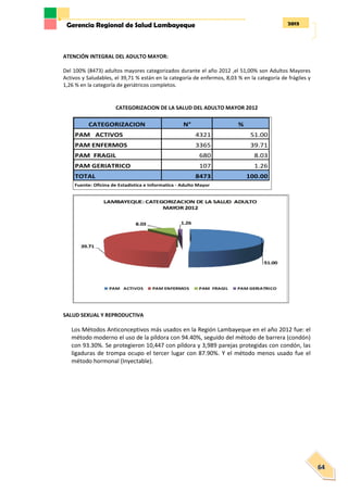 2013Gerencia Regional de Salud Lambayeque
64
ATENCIÓN INTEGRAL DEL ADULTO MAYOR:
Del 100% (8473) adultos mayores categorizados durante el año 2012 ,el 51,00% son Adultos Mayores
Activos y Saludables, el 39,71 % están en la categoría de enfermos, 8,03 % en la categoría de frágiles y
1,26 % en la categoría de geriátricos completos.
CATEGORIZACION DE LA SALUD DEL ADULTO MAYOR 2012
SALUD SEXUAL Y REPRODUCTIVA
Los Métodos Anticonceptivos más usados en la Región Lambayeque en el año 2012 fue: el
método moderno el uso de la píldora con 94.40%, seguido del método de barrera (condón)
con 93.30%. Se protegieron 10,447 con píldora y 3,989 parejas protegidas con condón, las
ligaduras de trompa ocupo el tercer lugar con 87.90%. Y el método menos usado fue el
método hormonal (Inyectable).
CATEGORIZACION N° %
PAM ACTIVOS 4321 51.00
PAM ENFERMOS 3365 39.71
PAM FRAGIL 680 8.03
PAM GERIATRICO 107 1.26
TOTAL 8473 100.00
Fuente: Oficina de Estadistica e Informatica - Adulto Mayor
 