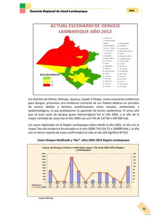 2013Gerencia Regional de Salud Lambayeque
75
Los distritos de Olmos, Motupe, Jayanca, Cayaltí y Pátapo, como escenarios endémicos
para dengue, presentan una tendencia creciente de sus Índices Aédicos en periodos
de verano debido a factores condicionantes tanto sociales, ambientales y
epidemiológicos, lo que predisponen la aparición de brotes epidémicos. El único año
que se tuvo casos de dengue grave (hemorrágico) fue el año 2005, y el año de la
mayor cantidad de casos fue el año 2004 con una TIA de 337.96 x 100 000 hab.
Los casos registrados en la Región Lambayeque datan desde el año 2001, el año con la
mayor Tasa de Incidencia Acumulada es el año 2004( TIA:154.75 x 100000 Hab.), el año
con el menor reporte de casos confirmados ha sido el año 2011(gráfico Nº 01).
Casos Dengue Notificado y TIAs* años 2001-2012 Región Lambayeque
Fuente: NOTI-Sp
2001 2002 2003 2004 2005 2006 2007 2008 2009 2010 2011 2012
Casos 837 44 80 1766 789 41 149 701 669 286 10 1121
TIA X 100000 72,12 3,87 6,91 154,75 68,53 3,53 57,74 60,96 57,63 24,64 0,82 91,19
0
20
40
60
80
100
120
140
160
180
0
200
400
600
800
1000
1200
1400
1600
1800
2000
Casos de Dengue Clasico notificados segun TIA años 2001-2012 Regiòn
Lambayeque
 