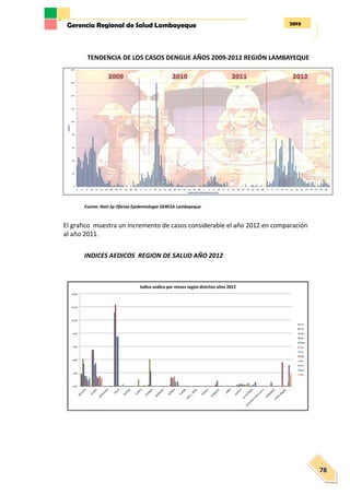 2013Gerencia Regional de Salud Lambayeque
78
TENDENCIA DE LOS CASOS DENGUE AÑOS 2009-2012 REGIÓN LAMBAYEQUE
Fuente: Noti-Sp Oficina Epidemiologia GERESA Lambayeque
El grafico muestra un incremento de casos considerable el año 2012 en comparación
al año 2011.
INDICES AEDICOS REGION DE SALUD AÑO 2012
 