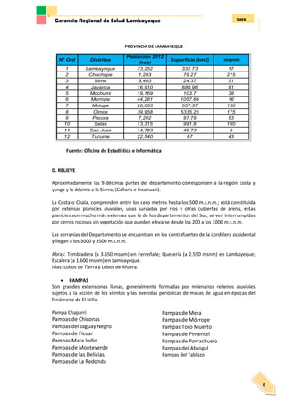 2013Gerencia Regional de Salud Lambayeque
8
PROVINCIA DE LAMBAYEQUE
Fuente: Oficina de Estadística e Informática
D. RELIEVE
Aproximadamente las 9 décimas partes del departamento corresponden a la región costa y
yunga y la décima a la Sierra, (Cañaris e Incahuasi).
La Costa o Chala, comprenden entre los cero metros hasta los 500 m.s.n.m.; está constituida
por extensas planicies aluviales, unas surcadas por ríos y otras cubiertas de arena, estas
planicies son mucho más extensas que la de los departamentos del Sur, se ven interrumpidas
por cerros rocosos sin vegetación que pueden elevarse desde los 200 a los 1000 m.s.n.m.
Las serranías del Departamento se encuentran en los contrafuertes de la cordillera occidental
y llegan a los 3000 y 3500 m.s.n.m.
Abras: Tembladera (a 3.650 msnm) en Ferreñafe; Quesería (a 2.550 msnm) en Lambayeque;
Escalera (a 1.600 msnm) en Lambayeque.
Islas: Lobos de Tierra y Lobos de Afuera.
 PAMPAS
Son grandes extensiones llanas, generalmente formadas por milenarios rellenos aluviales
sujetos a la acción de los vientos y las avenidas periódicas de masas de agua en épocas del
fenómeno de El Niño.
Pampa Chaparri
Pampas de Chiconas
Pampas del Jaguay Negro
Pampas de Ficuar
Pampas Mata Indio
Pampas de Monteverde
Pampas de las Delicias
Pampas de La Redonda
Pampas de Mera
Pampas de Mórrope
Pampas Toro Muerto
Pampas de Pimentel
Pampas de Portachuelo
Pampas del Abrogal
Pampas del Tablazo
N° Ord Distritos
Población 2012
(hab)
Superficie (km2) msnm
1 Lambayeque 73,252 332.73 17
2 Chochope 1,203 79.27 215
3 Illimo 9,465 24.37 51
4 Jayanca 16,910 680.96 81
5 Mochumi 19,169 103.7 38
6 Morrope 44,281 1057.66 16
7 Motupe 26,063 557.37 130
8 Olmos 39,958 5335.25 175
9 Pacora 7,202 87.79 53
10 Salas 13,315 991.8 190
11 San Jose 14,783 46.73 8
12 Tucume 22,540 67 43
 