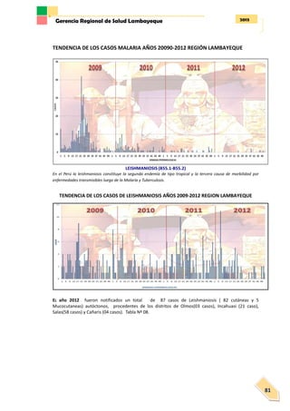 2013Gerencia Regional de Salud Lambayeque
81
TENDENCIA DE LOS CASOS MALARIA AÑOS 20090-2012 REGIÓN LAMBAYEQUE
LEISHMANIOSIS (B55.1-B55.2)
En el Perú la leishmaniosis constituye la segunda endemia de tipo tropical y la tercera causa de morbilidad por
enfermedades transmisibles luego de la Malaria y Tuberculosis.
TENDENCIA DE LOS CASOS DE LEISHMANIOSIS AÑOS 2009-2012 REGION LAMBAYEQUE
EL año 2012 fueron notificados un total de 87 casos de Leishmaniosis ( 82 cutáneas y 5
Mucocutaneas) autóctonos, procedentes de los distritos de Olmos(03 casos), Incahuasi (21 caso),
Salas(58 casos) y Cañaris (04 casos). Tabla Nª 08.
 