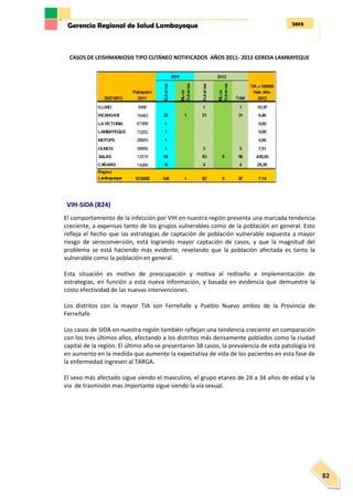 2013Gerencia Regional de Salud Lambayeque
82
CASOS DE LEISHMANIOSIS TIPO CUTÁNEO NOTIFICADOS AÑOS 2011- 2012 GERESA LAMBAYEQUE
VIH-SIDA (B24)
El comportamiento de la infección por VIH en nuestra región presenta una marcada tendencia
creciente, a expensas tanto de los grupos vulnerables como de la población en general. Esto
refleja el hecho que las estrategias de captación de población vulnerable expuesta a mayor
riesgo de seroconversión, está logrando mayor captación de casos, y que la magnitud del
problema se está haciendo más evidente, revelando que la población afectada es tanto la
vulnerable como la población en general.
Esta situación es motivo de preocupación y motiva al rediseño e implementación de
estrategias, en función a esta nueva información, y basada en evidencia que demuestre la
costo efectividad de las nuevas intervenciones.
Los distritos con la mayor TIA son Ferreñafe y Pueblo Nuevo ambos de la Provincia de
Ferreñafe
Los casos de SIDA en nuestra región también reflejan una tendencia creciente en comparación
con los tres últimos años, afectando a los distritos más densamente poblados como la ciudad
capital de la región. El último año se presentaron 38 casos, la prevalencia de esta patología irá
en aumento en la medida que aumente la expectativa de vida de los pacientes en esta fase de
la enfermedad ingresen al TARGA.
El sexo más afectado sigue siendo el masculino, el grupo etareo de 24 a 34 años de edad y la
via de trasmisión mas importante sigue siendo la vía sexual.
 