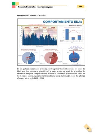 2013Gerencia Regional de Salud Lambayeque
85
ENFERMEDADES DIARREICAS AGUDAS:
En los gráficos presentados arriba se puede apreciar la distribución de los casos de
EDAS por tipo (acuosas o disentéricas) y según grupos de edad. En el análisis de
tendencia refleja un comportamiento estacional, con mayor proporción de casos en
los meses de verano. Aparentemente existe una ligera disminución en los dos últimos
años con respecto de 2007 y 2008.
 