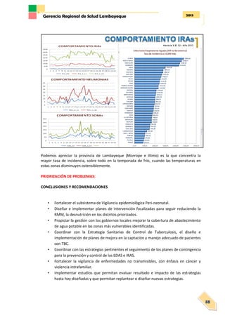 2013Gerencia Regional de Salud Lambayeque
88
Podemos apreciar la provincia de Lambayeque (Morrope e Illimo) es la que concentra la
mayor tasa de incidencia, sobre todo en la temporada de frío, cuando las temperaturas en
estas zonas disminuyen ostensiblemente.
PRIORIZACIÓN DE PROBLEMAS:
CONCLUSIONES Y RECOMENDACIONES
• Fortalecer el subsistema de Vigilancia epidemiológica Peri-neonatal.
• Diseñar e implementar planes de intervención focalizadas para seguir reduciendo la
RMM, la desnutrición en los distritos priorizados.
• Propiciar la gestión con los gobiernos locales mejorar la cobertura de abastecimiento
de agua potable en las zonas más vulnerables identificadas.
• Coordinar con la Estrategia Sanitarias de Control de Tuberculosis, el diseño e
implementación de planes de mejora en la captación y manejo adecuado de pacientes
con TBC.
• Coordinar con las estrategias pertinentes el seguimiento de los planes de contingencia
para la prevención y control de las EDAS e IRAS.
• Fortalecer la vigilancia de enfermedades no transmisibles, con énfasis en cáncer y
violencia intrafamiliar.
• Implementar estudios que permitan evaluar resultado e impacto de las estrategias
hasta hoy diseñadas y que permitan replantear o diseñar nuevas estrategias.
 