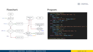 Flowchart: Program:
umur = int…
if umur…
elif umur…
else….
if status.lower()...
if NIU…
 