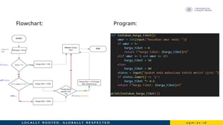 Flowchart: Program:
umur =
int…
if umur…
elif umur…
else…. if status.lower()...
 