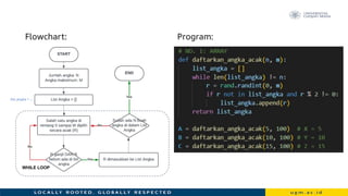 Flowchart: Program:
list_angka = …
WHILE LOOP
 