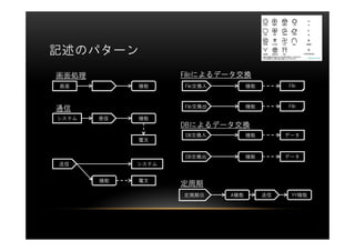 ӛΥѥ`
I               Fileˤǩ`Q
          C     FileQ         C        File



                   FileQ         C        File
ͨ
ƥ      C
                   DBˤǩ`Q
                   DBQ           C        ǩ`
            


                   DBQ           C        ǩ`
          ƥ


       C   
                   
                         AC            YYC
 