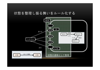 ״̬褤`뻯
                            A




                                    DB
                              
                   ܤ
                                                  A
                                            _ʼǰ                     _ʼg
                                                  A_File
                              
                                                           B_File     B
          ƥ
                                                            s
                              


                       ͤ
                                   A_File


     XXX / YYC
״B                ״B         ״BwƤȤ
 