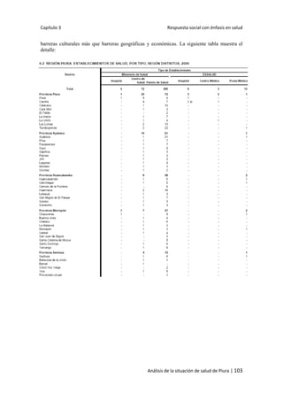 Capítulo 3 Respuesta social con énfasis en salud
Análisis de la situación de salud de Piura | 103
barreras culturales más que barreras geográficas y económicas. La siguiente tabla muestra el
detalle:
 
