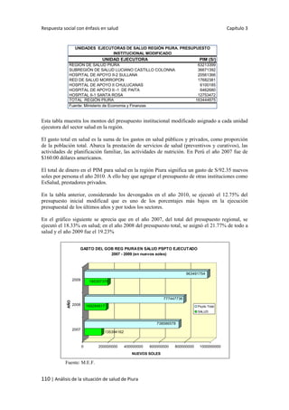 Respuesta social con énfasis en salud Capítulo 3
110 | Análisis de la situación de salud de Piura
Esta tabla muestra los montos del presupuesto institucional modificado asignado a cada unidad
ejecutora del sector salud en la región.
El gasto total en salud es la suma de los gastos en salud públicos y privados, como proporción
de la población total. Abarca la prestación de servicios de salud (preventivos y curativos), las
actividades de planificación familiar, las actividades de nutrición. En Perú el año 2007 fue de
$160.00 dólares americanos.
El total de dinero en el PIM para salud en la región Piura significa un gasto de S/92.35 nuevos
soles por persona el año 2010. A ello hay que agregar el presupuesto de otras instituciones como
EsSalud, prestadores privados.
En la tabla anterior, considerando los devengados en el año 2010, se ejecutó el 12.75% del
presupuesto inicial modificad que es uno de los porcentajes más bajos en la ejecución
presupuestal de los últimos años y por todos los sectores.
En el gráfico siguiente se aprecia que en el año 2007, del total del presupuesto regional, se
ejecutó el 18.33% en salud; en el año 2008 del presupuesto total, se asignó el 21.77% de todo a
salud y el año 2009 fue el 19.23%
Fuente: M.E.F.
UNIDAD EJECUTORA PIM (S/)
REGIÓN DE SALUD PIURA 63213399
SUBREGIÓN DE SALUD LUCIANO CASTILLO COLONNA 36671392
HOSPITAL DE APOYO II-2 SULLANA 20561366
RED DE SALUD MORROPON 17682381
HOSPITAL DE APOYO II CHULUCANAS 6100185
HOSPITAL DE APOYO II -1 DE PAITA 6462680
HOSPITAL II-1 SANTA ROSA 12753472
TOTAL REGIÓN PIURA 163444875
Fuente: Ministerio de Economia y Finanzas
UNIDADES EJECUTORAS DE SALUD REGIÓN PIURA. PRESUPUESTO
INSTITUCIONAL MODIFICADO
135394162
738586578
169284817
777447736
185357378
963491754
0 200000000 400000000 600000000 800000000 1000000000
NUEVOS SOLES
2007
2008
2009
AÑO
GASTO DEL GOB REG PIURAEN SALUD PSPTO EJECUTADO
2007 - 2009 (en nuevos soles)
Pspto Total
SALUD
 