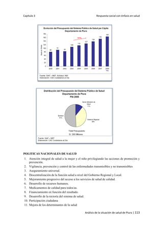 Capítulo 3 Respuesta social con énfasis en salud
Análisis de la situación de salud de Piura | 113
POLITICAS NACIONALES DE SALUD
1. Atención integral de salud a la mujer y el niño privilegiando las acciones de promoción y
prevención.
2. Vigilancia, prevención y control de las enfermedades transmisibles y no transmisibles
3. Aseguramiento universal.
4. Descentralización de la función salud a nivel del Gobierno Regional y Local.
5. Mejoramiento progresivo del acceso a los servicios de salud de calidad.
6. Desarrollo de recursos humanos.
7. Medicamentos de calidad para todos/as.
8. Financiamiento en función del resultado.
9. Desarrollo de la rectoría del sistema de salud.
10. Participación ciudadana
11. Mejora de los determinantes de la salud
 