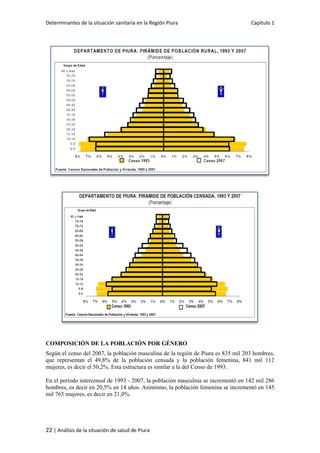 Determinantes de la situación sanitaria en la Región Piura Capítulo 1
22 | Análisis de la situación de salud de Piura
COMPOSICIÓN DE LA POBLACIÓN POR GÉNERO
Según el censo del 2007, la población masculina de la región de Piura es 835 mil 203 hombres,
que representan el 49,8% de la población censada y la población femenina, 841 mil 112
mujeres, es decir el 50,2%. Esta estructura es similar a la del Censo de 1993.
En el período intercensal de 1993 - 2007, la población masculina se incrementó en 142 mil 286
hombres, es decir en 20,5% en 14 años. Asimismo, la población femenina se incrementó en 145
mil 765 mujeres, es decir en 21,0%.
 