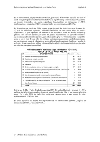 Determinantes de la situación sanitaria en la Región Piura Capítulo 1
34 | Análisis de la situación de salud de Piura
En la tabla anterior, se presenta la distribución, por causa, de fallecidos de hasta 11 años de
edad. Este grupo poblacional representa el 25.8% de la población y acumula el 20.68% del total
de muertes registradas. Las causas específicas fundamentales son infecciones (34.52%),
malformaciones congénitas (9.21%), prematuridad y sus complicaciones (27.13%).
Es de resaltar que en el año 2006, en este grupo de edad, las infecciones eran la causa del
53.34% de mortalidad registrada, habiendo disminuido en estos cuatro años, de manera
significativa, lo que representa un impacto de las acciones a favor del acceso universal y
gratuito a los servicios de salud, así como del gradual mejoramiento a la capacidad resolutiva
de nuestros establecimientos de salud, con énfasis en los grupos poblacionales más vulnerables
como lo son el ciclo de vida niño. Sin embargo las infecciones continúan siendo la mayor causa
de muerte en este grupo de edad, con un tercio del total siendo necesario fortalecer y ampliar la
cobertura de aseguramiento público y la capacidad resolutiva de los establecimientos de salud
en todos los niveles de complejidad.
Este grupo de 12 a 17 años de edad representa el 13% del total poblacional y acumula el 1.53%,
del total de fallecidos registrados, siendo, de todos los ciclos de vida, el que menos fallecidos
tiene. En el año 2006 los fallecidos registrados, pertenecientes a este grupo de edad,
representaban el 2.28% del total.
La causa específica de muerte más importante son las externalidades (29.44%), seguido de
infecciones (23.33%) y cáncer (17.77%).
Primeras causas de Mortalidad Etapa Adolescentes (12-17años)
REGION DE SALUD PIURA: Año 2009
Nº CAUSA DE MUERTE Frecuencia %
01 Eventos de intención no determinada 47 26.11
02 Septicemia, excepto neonatal 22 12.22
03 Infecciones respiratorias agudas 20 11.11
04 Leucemia 20 11.11
05 Enfermedades del sistema nervioso, excepto meningitis 17 9.44
06 Tumores in situ, benignos y los de comportamiento incierto o desconocido 8 4.44
07 Enfermedades isquémicas del corazón 6 3.33
08 Los demás accidentes de transporte y los no especificados 6 3.33
09 Malformaciones congénitas, deformidades y anomalías cromosómicas 6 3.33
10 Tumores malignos de otras localizaciones y de las no especificadas 4 2.22
Las Demás Causas 24 13.33
TOTAL 180 100.00
 