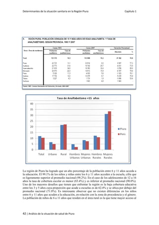 Determinantes de la situación sanitaria en la Región Piura Capítulo 1
42 | Análisis de la situación de salud de Piura
La región de Piura ha logrado que un alto porcentaje de la población entre 6 y 11 años acceda a
la educación. El 99.1% de los niños y niñas entre los 6 y 11 años acceden a la escuela, cifra que
es ligeramente superior al promedio nacional (98.2%). En el caso de los adolescentes de 12 a 16
años la tasa de cobertura escolar es menor (83.4%) y es inferior al promedio nacional (90.0%).
Uno de los mayores desafíos que tienen que enfrentar la región es la baja cobertura educativa
entre los 3 y 5 años cuya proporción que acude a escuelas es de 62.4% y se ubica por debajo del
promedio nacional (71.8%). Es interesante observar que no existen diferencias en los niños
entre 6 y 11 años que acuden a la educación, en relación con la zona de procedencia y el género.
La población de niños de 6 a 11 años que residen en el área rural es la que tiene mayor acceso al
 