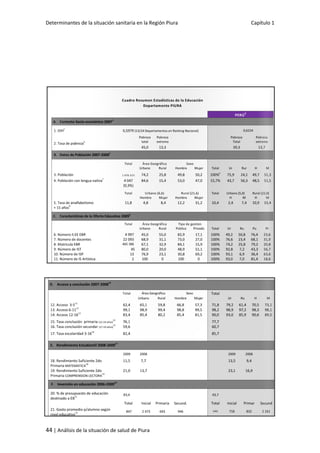 Determinantes de la situación sanitaria en la Región Piura Capítulo 1
44 | Análisis de la situación de salud de Piura
 