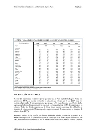 Determinantes de la situación sanitaria en la Región Piura Capítulo 1
50 | Análisis de la situación de salud de Piura
PRIORIZACIÓN DE DISTRITOS
A pesar del crecimiento económico por el que atraviesa el País, incluido la Región Piura, aún
tenemos un 55.4% de nuestra población en situación de pobreza en el año 2009, muy por
encima del promedio de pobreza nacional que es de 34.8% para el mismo año. Dentro de las
regiones de la Costa, Piura solamente es superada por Ica que tiene el 64.5% de su población en
pobreza. Todas las demás regiones de la Cosa tienen menor porcentaje de población en
situación de pobreza, siendo Moquegua quien menos porcentaje de su población en situación de
pobreza tiene: 21.7%.
Asimismo, dentro de la Región los distritos muestran grandes diferencias en cuanto a su
población con pobreza. El promedio regional de Piura, que es de 55.4% según el censo del año
2007, tiene extremos que van de 89.9% de población en situación de pobreza (distrito Lagunas,
 