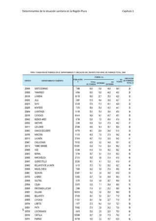 Determinantes de la situación sanitaria en la Región Piura Capítulo 1
52 | Análisis de la situación de salud de Piura
 