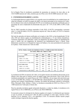 Capítulo 2 Caracterizando la morbilidad
Análisis de la situación de salud de Piura | 61
En la Región Piura la incidencia acumulada de neumonías en menores de cinco años es de
110.5/10,000 menores de 5 años, mientras que en el País es de 120.36/10000 menores de 5 años
C. ENFERMEDAD DIARREICA AGUDA
La Enfermedad diarreica aguda (EDA) es la segunda causa de morbilidad en los estabelciientos de
salud de la Región, en todos los grupos de edad y con mayor porcentaje en los menores de 5 años.
En los últimos ciinco años ha disminuido 40.74% en la incidencia de episodios notificados pero el
porcentaje de casos complicados ha disminuido muy poco: de 7.75% el año 2006 a 6.49% el año
2010.
De los 34415 episodios de diarrea reportados el año 2010, el 44.35% corresponden a personas
entre 1 y 4 años de edad; el 36.23% a personas mayores de 5 años de edad y el 19.41% a menores
de 1 año de edad.
Del total de episodios de diarrea notificados en la región el año 2010, se han hospitalizado 518 de
ellos (503 por diarrea aguda con deshidratación moderada/grave y 13 por diarrea disentérica).
Asimismo registramos seis fallecidos: cuatro con diagnóstico de diarrea aguda con deshidratación
grave y shock; dos con diagnóstico de disentería con deshidratación grave y Shock. Estas
defunciones ocurrieron en el hiospital de Apoyo de Sullana y los casos procedian de la provincia
de Ayabaca. Todos menores de 5 años de edad.
La incidencia de EDA en menores de 5 años, en la región muestra una tendencia decreciente en los
últimos cinco años pero al interior existe un amplio rango entre provincias. Para el año 2010 la
incidencia acumulada en la región Piura es de 114.61/1000 hbts, con un rango entre provincias que
va de 10.70/1000 hbts (Talara) a 347.60/1000 hbts (Huancabamba). Por encima del promedio
regional está Ayabaca, Huancabamba y Sechura. Por debajo del promedio regional se encuentran
Piura, Morropón, Paita, Sullana y Talara. La Incidencia acumulada de EDA en el Perú es 371.7
/1000 menores de 5 años para el mismo año.
Para los episodios de diarrea aguda incluyendo disentería y a todas las edades, la incidencia en la
región Piura es 343.2/10000 hbts y en el Perú es de 390.0/10000 hbts.
Es necesario conocer la etiología de las diarreas agudas en la región. La información que tenemos
es que en el Perú, en menores de 5 años de edad, la etiología es como sigue: rotavirus 35.8%;
bacterias 39.1%; parásitos 3.9% y sin especificar 21.0%. Es necesario diseñar nuestro propio
cuadro etiológico regional de diarreas agudas.
2006 2007 2008 2009 2010
1. E DA TOTAL 58083 54470 51049 42972 34415
NIÑOS < DE 1 AÑO 15714 13249 10309 8835 6682
NIÑOS DE 1 A 4 AÑOS 29001 26263 24103 18500 15264
POBLAC ION DE 5 Y MAS AÑOS 13368 14958 16637 15637 12469
2. E DA C OMPL IC ADA 4503 3291 2957 2310 2233
NIÑOS < DE 1 AÑO 1032 667 470 293 273
NIÑOS DE 1 A 4 AÑOS 2052 1402 1239 792 748
POBLAC ION DE 5 Y MAS AÑOS 1419 1222 1248 1225 1212
DPTO. PIUR A: C AS OS DE DIAR R E A TOTAL Y C OMPL IC ADA POR GR UPOS
DE E DAD, AÑOS DE L 2006 AL 2010
E DAD
 