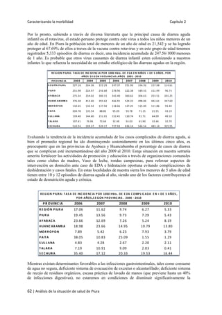 Caracterizando la morbilidad Capítulo 2
62 | Análisis de la situación de salud de Piura
Por lo pronto, sabiendo a través de diversa literaturta que la principal causa de diarrea aguda
infantil es el rotavirus, el estado peruano protege contra este virus a todos los niños menores de un
año de edad. En Piura la población total de menores de un año de edad es 21,542 y se ha logrado
proteger al 67.69% de ellos a traves de la vacuna contra rotavirus y en este grupo de edad tenemos
registrados 5,333 episodios de diarrea es decir, una incidencia acumulada de 247.56/1000 menores
de 1 año. Es probable que otros virus causantes de diarrea infantil esten colonizando a nuestros
infantes lo que refuerza la necesidad de un estudio etiológico de las diarreas agudas en la región.
Evaluando la tendencia de la incidencia acumulada de los casos complicados de diarrea aguda, si
bien el promedio regional ha ido disminuyendo sostenidamente en los últimos cinco años, es
preocupante que en las provincias de Ayabaca y Huancabamba el porcentaje de casos de diarrea
que se complican esté incrementándose del año 2009 al 2010. Estqa situación en nuestra serranía
amerita fortalecer las actividades de promoción y educación a través de organizaciones comunales
tales como clubes de madres, Vaso de leche, rondas campesinas, para reforzar aspectos de
intervención en domicilio ante caso de EDA e hidratación oportuna evitando complicaciones de
deshidratación y casos fatales. En estas localidades de nuestra sierra los menores de 5 años de edad
tienen entre 10 y 12 episodios de diarrea aguda al año, siendo uno de los factores contribuyentes al
estado de desnutrición aguda y crónica.
PR OVINC IA 2006 2007 2008 2009 2010
R E GIÓN PIUR A 17.06 11.62 9.74 6.27 5.33
PIUR A 19.45 13.56 9.73 7.29 5.43
AY AB AC A 23.66 12.69 7.26 5.24 8.19
HUANC AB AMB A 18.98 23.66 14.95 10.79 13.80
MOR R OPON 7.89 5.42 6.23 7.93 3.79
PAITA 38.05 10.83 25.09 1.55 1.29
S UL L ANA 4.83 4.28 2.67 2.20 2.11
TAL AR A 7.19 10.91 9.09 2.03 0.41
S E C HUR A 35.40 17.12 20.33 19.53 16.44
R E GION PIUR A: TAS A DE INC IDE NC IA POR 1000 Hbts . DE E DA C OMPL IC ADA E N < DE 5 AÑOS ,
POR AÑOS ,S E GÚN PR OVINC IAS . 2006 - 2010
Mientras existan determinantes favorables a las infecciones gastrointestinales, tales como consumo
de agua no segura, deficiente sistema de evacuación de excretas o alcantarillado; deficiente sistema
de recojo de residuos orgánicos, escasa práctica de lavado de manos (que previene hasta un 40%
de infecciones digestivas), no estaremos en condiciones de disminuir significativamente la
PR OVINC IA 2003 2004 2005 2006 2007 2008 2009 2010
R E GIÓN PIUR A 227.18 204.38 222.29 247.37 221.90 196.20 157.98 114.61
PIUR A 251.98 224.97 256.68 278.96 222.38 189.55 151.99 96.73
AYAB AC A 275.34 254.02 300.15 342.40 360.62 306.63 253.51 201.25
HUANC AB AMB A 376.38 413.60 393.62 466.91 524.22 498.06 442.61 347.60
MOR R OPON 132.65 132.52 137.94 118.66 127.25 135.00 111.86 93.40
PAITA 204.78 135.54 88.82 95.09 59.78 71.15 21.55 43.19
S UL L ANA 159.40 144.60 151.01 152.41 120.74 91.71 64.09 49.10
TAL AR A 107.41 76.96 72.64 32.48 54.03 61.90 33.46 10.70
S E C HUR A 510.54 359.37 520.17 727.93 636.14 546.54 483.14 325.55
R E GION PIUR A: TAS A DE INC IDE NC IA POR 1000 Hbts . DE E DA E N NIÑOS < DE 5 AÑOS , POR
AÑOS S E GÚN PR OVINC IAS .AÑOS 2003 - 2010
 
