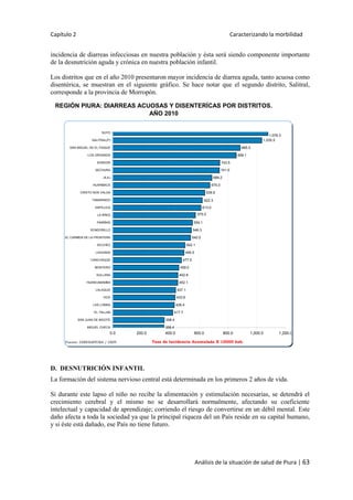 Capítulo 2 Caracterizando la morbilidad
Análisis de la situación de salud de Piura | 63
incidencia de diarreas infecciosas en nuestra población y ésta será siendo componente importante
de la desnutrición aguda y crónica en nuestra población infantil.
Los distritos que en el año 2010 presentaron mayor incidencia de diarrea aguda, tanto acuosa como
disentérica, se muestran en el siguiente gráfico. Se hace notar que el segundo distrito, Salitral,
corresponde a la provincia de Morropón.
D. DESNUTRICIÓN INFANTIL
La formación del sistema nervioso central está determinada en los primeros 2 años de vida.
Si durante este lapso el niño no recibe la alimentación y estimulación necesarias, se detendrá el
crecimiento cerebral y el mismo no se desarrollará normalmente, afectando su coeficiente
intelectual y capacidad de aprendizaje; corriendo el riesgo de convertirse en un débil mental. Este
daño afecta a toda la sociedad ya que la principal riqueza del un País reside en su capital humano,
y si éste está dañado, ese País no tiene futuro.
REGIÓN PIURA: DIARREAS ACUOSAS Y DISENTERÍCAS POR DISTRITOS.
AÑO 2010
1,035.5
885.5
858.1
743.5
741.0
689.2
675.0
639.8
613.0
554.1
546.3
540.5
502.1
495.5
477.5
459.0
452.8
452.1
437.1
433.6
428.4
417.7
358.4
356.4
575.0
1,078.3
622.3
0.0 200.0 400.0 600.0 800.0 1,000.0 1,200.0
SUYO
SALITRAL(P)
SAN MIGUEL DE EL FAIQUE
LOS ORGANOS
SONDOR
SECHURA
JILILI
HUARMACA
CRISTO NOS VALGA
TAMARINDO
SAPILLICA
LA BREA
PARIÑAS
SONDORILLO
EL CARMEN DE LA FRONTERA
SICCHEZ
LAGUNAS
CANCHAQUE
MONTERO
SULLANA
HUANCABAMBA
LALAQUIZ
VICE
LAS LOMAS
EL TALLAN
SAN JUAN DE BIGOTE
MIGUEL CHECA
Tasa de Incidencia Acumulada X 10000 hab.Fuente: DIRESAPIURA / OEPI
 