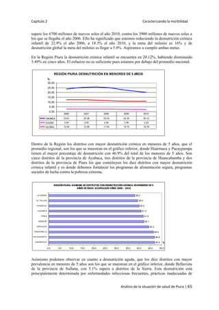 Capítulo 2 Caracterizando la morbilidad
Análisis de la situación de salud de Piura | 65
supere los 6700 millones de nuevos soles el año 2010, contra los 3900 millones de nuevos soles a
los que se llegaba el año 2006. Ello ha significado que estemos reduciendo la desnutrición crónica
infantil de 22.9% el año 2006, a 18.3% el año 2010, y la meta del milenio es 16% y de
desnutrición global la meta del milenio es llegar a 5.8%. Aspiramos a cumplir ambas metas.
En la Región Piura la desnutrición crónica infantil se encuentra en 20.12%, habiendo disminuido
3.49% en cinco años. El esfuerzo no es suficiente pues estamos por debajo del promedio nacional.
REGIÓN PIURA: DESNUTRICIÓN EN MENORES DE 5 AÑOS
0.00
5.00
10.00
15.00
20.00
25.00
30.00
%
CRONICA 23.61 25.38 25.23 22.25 20.12
AGUDA 2.54 2.55 2.54 2.48 2.25
GLOBAL 12.45 12.36 11.43 10.73 10.79
2006 2007 2008 2009 2010
Dentro de la Región los distritos con mayor desnutrición crónica en menores de 5 años, que el
promedio regional, son los que se muestran en el gráfico inferior, donde Huarmaca y Pacaypampa
tienen el mayor porcentaje de desnutrición con 46.9% del total de los menores de 5 años. Son
cinco distritos de la provincia de Ayabaca, tres distritos de la provincia de Huancabamba y dos
distritos de la provincia de Piura los que constituyen los diez distritos con mayor desnutrición
crónica infantil y es donde debemos fortalecer los programas de alimentación segura, programas
sociales de lucha contra la pobreza extrema.
Asimismo podemos observar en cuanto a desnutrición aguda, que los diez distritos con mayor
prevalencia en menores de 5 años son los que se muestran en el gráfico inferior, donde Bellavista
de la provincia de Sullana, con 5.1% supera a distritos de la Sierra. Esta desnutrición está
principalemente determinada por enfermedades infecciosas frecuentes, prácticas inadecuadas de
REGIÓNPIURA: RANKING DE DISTRITOS CONDESNUTRICIÓNCRÓNICA ENMENORES DE 5
AÑOS DE EDAD. ACUMULADO AÑOS 2006 - 2010
46.9
46.9
46.4
44.3
42.1
41.9
41.0
40.0
39.4
38.2
0.0 5.0 10.0 15.0 20.0 25.0 30.0 35.0 40.0 45.0 50.0
HUARM ACA
PACAIPAM PA
SONDORILLO
SAPILLICA
SONDOR
FRIAS
LAGUNAS
AYABACA
EL TALLAN
LA ARENA
%
 