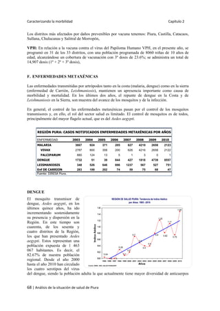 Caracterizando la morbilidad Capítulo 2
68 | Análisis de la situación de salud de Piura
Los distritos más afectados por daños prevenibles por vacuna tenemos: Piura, Castilla, Catacaos,
Sullana, Chulucanas y Salitral de Morropón,
VPH: En relación a la vacuna contra el virus del Papiloma Humano VPH, en el presente año, se
programó en 31 de los 33 distritos, con una población programada de 8060 niñas de 10 años de
edad, alcanzándose un cobertura de vacunación con 3º dosis de 23.6%; se administra un total de
14,907 dosis (1º + 2º + 3º dosis),
F. ENFERMEDADES METAXÉNICAS
Las enfermedades transmitidas por artrópodos tanto en la costa (malaria, dengue) como en la sierra
(enfermedad de Carrión, Leishmaniosis), mantienen un apresencia importante como causa de
morbilidad y mortalidad. En los últimos dos años, el repunte de dengue en la Costa y de
Leishmaniosis en la Sierra, son muestra del avance de los mosquitos y de la infección.
En general, el control de las enfermedades metaxénicas pasan por el control de los mosquitos
transmisores y, en ello, el rol del sector salud es limitado. El control de mosquitos es de todos,
principalmente del mayor flagelo actual, que es del Aedes aegypti.
DENGUE
El mosquito transmisor de
dengue, Aedes aegypti, en los
últimos quince años, ha ido
incrementando sostenidamente
su presencia y dispersión en la
Región. En este tiempo son
cuarenta, de los sesenta y
cuatro distritos de la Región,
los que han presentado Aedes
aegypti. Estos representan una
población expuesta de 1 463
067 habitantes. Es decir, el
82.67% de nuestra población
regional. Desde el año 2000
hasta el año 2010 han circulado
los cuatro serotipos del virus
del dengue, siendo la población adulta la que actualmente tiene mayor diversidad de anticuerpos
ENFERMEDAD 2003 2004 2005 2006 2007 2008 2009 2010
MALARIA 3667 924 371 205 627 4219 2658 2123
VIVAX 2787 800 358 200 626 4216 2658 2122
FALCIPARUM 880 124 13 5 1 3 0 1
DENGUE 1732 51 39 844 427 1818 4739 8557
LEISMANIOSIS 348 526 646 896 1237 567 527 751
Enf DE CARRION 283 199 202 74 59 75 68 47
Fuente: DIRESA Piura.
REGIÓN PURA: CASOS NOTIFICADOS ENFERMEDADES METAXÉNICAS POR AÑOS
REGION DE SALUD PIURA: Tendencia de Indice Aédico
por Años: 1995 –2010
0 0
1.49
0.75
1.11
0.82
1.22
0.4
0.5
0.7
0.2
0.1
0.8
0.40.28
0.04
0.0
0.2
0.4
0.6
0.8
1.0
1.2
1.4
1.6
1995 1996 1997 1998 1999 2000 2001 2002 2003 2004 2005 2006 2007 2008 2009 2010
Años
IndiceAédico
Fuente: DIREC. REG. SALUD PIURA/OEPI
 