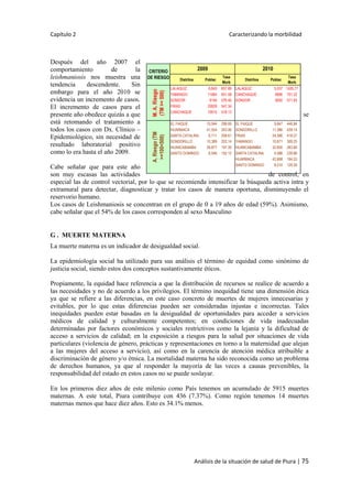 Capítulo 2 Caracterizando la morbilidad
Análisis de la situación de salud de Piura | 75
Distritos Poblac
Tasa
Morb
Distritos Poblac
Tasa
Morb
LALAQUIZ 6,840 657.89 LALAQUIZ 5,537 1426.77
YAMANGO 11664 651.58 CANCHAQUE 9696 701.32
SONDOR 9194 576.46 SONDOR 9092 571.93
FRIAS 20828 547.34
CANCHAQUE 10615 518.13
EL FAIQUE 10,044 298.69 EL FAIQUE 9,847 446.84
HUARMACA 41,554 243.06 SONDORILLO 11,386 439.14
SANTA CATALINA 6,711 208.61 FRIAS 24,386 418.27
SONDORILLO 10,389 202.14 YAMANGO 10,671 309.25
HUANCABAMBA 28,877 197.39 HUANCABAMBA 32,600 263.80
SANTO DOMINGO 8,546 152.12 SANTA CATALINA 4,586 239.86
HUARMACA 42,668 194.53
SANTO DOMINGO 8,510 129.26
2009 2010CRITERIO
DE RIESGO
M.A.Riesgo
(TM>=500)
A.Riesgo(TM
>=100<500)
Después del año 2007 el
comportamiento de la
leishmaniosis nos muestra una
tendencia descendente. Sin
embargo para el año 2010 se
evidencia un incremento de casos.
El incremento de casos para el
presente año obedece quizás a que se
está retomando el tratamiento a
todos los casos con Dx. Clínico –
Epidemiológico, sin necesidad de
resultado laboratorial positivo
como lo era hasta el año 2009.
Cabe señalar que para este año
son muy escasas las actividades de control, en
especial las de control vectorial, por lo que se recomienda intensificar la búsqueda activa intra y
extramural para detectar, diagnosticar y tratar los casos de manera oportuna, disminuyendo el
reservorio humano.
Los casos de Leishmaniosis se concentran en el grupo de 0 a 19 años de edad (59%). Asimismo,
cabe señalar que el 54% de los casos corresponden al sexo Masculino
G . MUERTE MATERNA
La muerte materna es un indicador de desigualdad social.
La epidemiología social ha utilizado para sus análisis el término de equidad como sinónimo de
justicia social, siendo estos dos conceptos sustantivamente éticos.
Propiamente, la equidad hace referencia a que la distribución de recursos se realice de acuerdo a
las necesidades y no de acuerdo a los privilegios. El término inequidad tiene una dimensión ética
ya que se refiere a las diferencias, en este caso concreto de muertes de mujeres innecesarias y
evitables, por lo que estas diferencias pueden ser consideradas injustas e incorrectas. Tales
inequidades pueden estar basadas en la desigualdad de oportunidades para acceder a servicios
médicos de calidad y culturalmente competentes; en condiciones de vida inadecuadas
determinadas por factores económicos y sociales restrictivos como la lejanía y la dificultad de
acceso a servicios de calidad; en la exposición a riesgos para la salud por situaciones de vida
particulares (violencia de género, prácticas y representaciones en torno a la maternidad que alejan
a las mujeres del acceso a servicio), así como en la carencia de atención médica atribuible a
discriminación de género y/o étnica. La mortalidad materna ha sido reconocida como un problema
de derechos humanos, ya que al responder la mayoría de las veces a causas prevenibles, la
responsabilidad del estado en estos casos no se puede soslayar.
En los primeros diez años de este milenio como País tenemos un acumulado de 5915 muertes
maternas. A este total, Piura contribuye con 436 (7.37%). Como región tenemos 14 muertes
maternas menos que hace diez años. Esto es 34.1% menos.
 