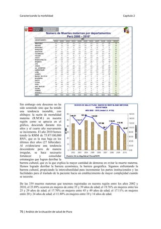 Caracterizando la morbilidad Capítulo 2
76 | Análisis de la situación de salud de Piura
Sin embargo este descenso no ha
sido sostenido sino que ha tenido
una tendencia inestable, con
altibajos: la razón de mortalidad
materna (R.M.M.) en nuestra
región como se aprecia en el
gráfico, desciende durante tres
años y al cuarto año nuevamente
se incrementa. El año 2010 hemos
tenido la RMM de 75.87/100,000
RNV, que es la mas baja en los
últimos diez años (27 fallecidas).
Al evidenciarse una tendencia
descendente pero de manera
irregular, se hace necesario
fortalecer y consolidar
estrataegias que logren derribar la
barrera cultural, que es la que explica la mayor cantidad de demoras en evitar la muerte materna.
Hemos logrado derribar la barrera económica, la barrera geográfica. Sigamos enfrentando la
barrera cultural, propiciando la interculturalidad para incrementar los partos institucionales y las
facilidades para el traslado de la paciente hacia un establecimiento de mayor complejidad cuando
se necesite.
De las 339 muertes maternas que tenemos registradas en nuestra región entre los años 2002 y
2010, el 23.89% ocurren en mujeres de entre 35 y 39 años de edad; el 19.76% en mujeres entre los
25 y 29 años de edad; el 17.70% en mujeres entre 45 y 49 años de edad; el 17.11% en mujeres
entre 20 y 24 años de edad; el 11.80% en mujeres entre 10 y 14 años de edad.
 