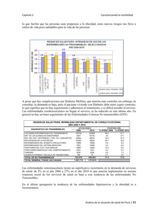Capítulo 2 Caracterizando la morbilidad
Análisis de la situación de salud de Piura | 83
lo que facilita que las personas sean propensos a la obesidad, estos nuevos riesgos nos lleva a
estilos de vida poco saludables para la vida de las personas.
A pesar que hay complicaciones por Diabetes Mellitus, que amerita más controles sin embargo en
consultas, la demanda es baja, pues el paciente viviendo con Diabetes debe tener cuatro controles,
lo que significa que no hay seguimiento o adherencia al tratamiento, o es difícil acceder al servicio.
Las enfermedades cerebrovasculares no llegan al servicio, se ha reducido en este último año. En
general no hay un buen seguimiento de las Enfermedades Crónicas No transmisibles (ENT).
Las enfermedades osteomusculares tienen un significativo incremento en la demanda de servicios
de salud: de 2% en el año 2006 a 27% en el año 2010 lo que amerita implementar en nuestra
respuesta social de los servicios de salud en base a esta tendencia de las enfermedades No
Transmsibles.
En el último quinquenio la tendencia de las enfermedades hipertensivas y la obesidad es a
incrementarse.
2006 2010 % ATENC 2006 % ATENC 2010
LAS DEMAS ENFERMEDADES NO TRANSMISIBLES 136724 220465 89.0 91.7
ENF. DE LAS GLANDULAS ENDOCRINAS 5347 65105 3.5 27.1
ENF. DEL SIST. OSTEOMUSC. Y DEL TEJ. CONJUNTIVO 24824 64819 16.2 27.0
DEFICIENCIAS DE LA NUTRICION 53340 39229 34.7 16.3
ENFERMEDADES DEL APARATO CIRCULATORIO 13659 16526 8.9 6.9
ENFERMEDADES DEL SISTEMA NERVIOSO 7603 16266 5.0 6.8
TRASTORNO DEL OJO Y SUS ANEXOS 15887 14208 10.3 5.9
TRASTORNOS MENTALES Y DEL COMPORTAMIENTO 6423 7223 4.2 3.0
TUMORES 3030 3228 2.0 1.3
CAUSAS EXTERNAS Y SECUELA DE TRAUMATISMO 166 74 0.1 0.0
153,579 240,293 11.3 17.5
1,361,719 1,374,619TOTAL GENERAL TODAS LAS CAUSAS
ATE NC IONE S PR OPOR C ION
REGION DE SALUD PIURA: MORBILIDAD DEPARTAMENTAL DE CONSULTA EXTERNA
AÑO 2006 Y 2010
DIAGNOSTICO NO TRANSMISIBLES
TOTAL DE NO TRANSMISIBLES
 