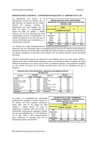 Caracterizando la morbilidad Capítulo 2
84 | Análisis de la situación de salud de Piura
HIPERTENSION ARTERIAL - ENFERMEDAD ISQUEMICA CARDIO0VASCULAR
La distribución por género de la
hipertensión arterial nos muestra que es
más frecuente en mujeres que en varones.
Existen 2.6 mujeres viviendo con
hipertensión por cada hombre con este
daño. En cuanto a la distribución por
grupos de edad, los adultos y adultos
mayores son los más afectados por estas
enfermedades crónicas no transmisibles. Al
evaluar la tendencia en los tres años que se
revisan observamos que la tendencia es a
incrementarse cada año.
Los factores de riesgo fundamentalmente
estilos de vida, son el principal tema a ser trabajado por los servicios de salud así como diseñar un
sistema de atención a la tercera edad, incluyendo actividades recreativas, manejo de polifarmacia y
sus efectos secundarios en personas cuyos órganos, por ser adultos mayores, tienen menoscabo
funcional.
Siendo la hipertensión arterial más frecuente en las ciudades que en las zonas rurales debido a:
sedentarismo, dieta no balanceada, tabaquismo, estrés, en el siguiente cuadro, el distrito con mayor
número de atenciones es La Arena, que es rural. La calidad de registro y una evaluación integral y
no sólo atender el motivo de la consulta permitirá hacer más real las estadísticas de que se
disponen.
En cuanto a la morbilidad por enfermedad
cardiovascular isquémica, nuestro registro de
los últimos tres años muestran incremento
anual sobre todo en los grupos de edad
“adulto” y “adulto mayor” así como un
predominio de mujeres sobre los varones. La
enfermedad cardiovascular isquémica registra
una tasa de morbilidad de x 10 mil habitantes
en los años 2006 y 2010 respectivamente,
pero; representa la segunda causa de las
defunciones totales con un 8.66%.
HOMBRES MUJERES
Niño 184 262 446 1.1
Adolescente 65 199 264 0.7
Jóvenes 361 1407 1768 4.4
Adulto 4068 11261 15329 38.1
Adulto Mayor 8035 14389 22424 55.7
TOTAL 12713 27518 40231 100.0
FUENTE: Direcc. Reg. Salud Piura/OEIT/HIS
REGION DE SALUD PIURA: HIPERTENSION -
MORBILIDAD POR GÉNERO, SEGÚN CICLOS DE VIDA
AÑO 2006 - 2009
Ciclo de Vida
SEXO
Tot %
CASOS TASAX 100MIL CASOS TASAX 100MIL
LA ARENA 1221 3,442.9 SICCHEZ 89 3692.9
CHALACO 161 1,615.8 VICHAYAL 124 2343.6
BELLAVISTA DE LA UNION 62 1,510.0 BUENOS AIRES 202 2158.4
STA CATALINA DE MOSA 59 1,293.3 BERNAL 137 1979.2
SICCHEZ 30 1,252.6 EL ARENAL 22 1911.4
CANCHAQUE 114 1,237.5 BELLAVISTA DE LA UNION 78 1837.0
MANCORA 107 1,195.4 AMOTAPE 44 1810.7
SAN JUAN DE BIGOTE 85 1,142.0 SAN MIGUEL DEL FAIQUE 168 1706.1
SANTO DOMINGO 87 1,099.0 TAMBOGRANDE 1458 1442.0
TAMARINDO 46 1,062.8 STA CATALINA DE MOSA 55 1199.3
Total general 8726 514.6 Total general 12028 679.7
FUENTE: Región de Salud Piura/OEIT 2006-2010
REGION DE SALUD PIURA: HIPERTENSION - MORBILIDAD, DIEZ PRIMEROS DISTRITOS .
AÑO 2006 y 2010
AÑO 2006 AÑO 2010
DISTRITOS DISTRITOS
HOMBRES MUJERES
Niño 7 6 13 1.3
Adolescente 4 8 12 1.2
Jóvenes 50 83 133 13.0
Adulto 170 228 398 38.9
Adulto Mayor 205 262 467 45.7
TOTAL 436 587 1023 100.0
FUENTE: Direcc. Reg. Salud Piura/OEIT/HIS
REGION DE SALUD PIURA: ENFERMEDAD
CARDIOVASCULAR IZQUEMICA - MORBILIDAD POR
GÉNERO, SEGÚN CICLOS DE VIDA
AÑO 2006 - 2010
Ciclo de Vida
SEXO
Total %
 