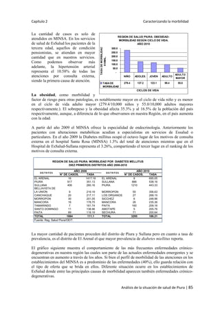 Capítulo 2 Caracterizando la morbilidad
Análisis de la situación de salud de Piura | 85
La cantidad de casos es solo de
atendidos en MINSA. En los servicios
de salud de EsSalud los pacientes de la
tercera edad, aquellos de condición
pensionistas, se atiendan en mayor
cantidad que en nuestros servicios.
Como podemos observar más
adelante, la hipertensión arterial
representa el 10.58% de todas las
atenciones por consulta externa,
siendo la primera causa de atención.
La obesidad, como morbilidad y
factor de riesgo para otras patologías, es notablemente mayor en el ciclo de vida niño y es menor
en el ciclo de vida adulto mayor (279.4/10,000 niños y 55.0/10,000 adultos mayores
respectivamente.). El sobrepeso y la obesidad afecta 35.3% y al 16.5% de la población del país
respectivamente, aunque, a diferencia de lo que observamos en nuestra Región, en el país aumenta
con la edad.
A partir del año 2009 el MINSA ofrece la especialidad de endocrinología. Anteriormente los
pacientes con alteraciones metabólicas acudían a especialistas en servicios de Essalud o
particulares. En el año 2009 la Diabetes millitus ocupó el octavo lugar de los motivos de consulta
externa en el hospital Santa Rosa (MINSA) 1.3% del total de atenciones mientras que en el
Hospital de EsSalud-Sullana representa el 3.26%, compartiendo el tercer lugar en el ranking de los
motivos de consulta externa.
La mayor cantidad de pacientes proceden del distrito de Piura y Sullana pero en cuanto a tasa de
prevalencia, es el distrito de El Arenal el que mayor prevalencia de diabetes miellitus reporta.
El gráfico siguiente muestra el comportamiento de las más frecuentes enfermedades crónico-
degenerativas en nuestra región las cuales son parte de las actuales enfermedades emergentes y se
encuentran en aumento a través de los años. Si bien el perfil de morbilidad de las atenciones en los
establecimientos del MINSA es a predominio de las enfermedades (40%), ello guarda relación con
el tipo de oferta que se brida en ellos. Diferente situación ocurre en los establecimientos de
EsSalud donde entre las principales causas de morbilidad aparecen también enfermedades crónico-
degenerativas.
REGION DE SALUD PIURA: OBESIDAD-
MORBILIDAD SEGÚN CICLO DE VIDA.
AÑO 2010
-
50.0
100.0
150.0
200.0
250.0
300.0
CICLOS DE VIDA
TASADEMORBILIDAD
X10MIL.
TASADE
MORBILIDAD
279.4 137.2 123.1 99.4 55.0
NIÑO ADOLES. JOVEN ADULTO
ADULTO
MAYOR
N° DE CASOS. TASA N° DE CASOS. TASA
EL ARENAL 16 1417.18 EL ARENAL 8 695.05
PIURA 917 351.13 SULLANA 886 538.16
SULLANA 406 260.16 PIURA 1210 443.33
BELLAVISTA DE
LA UNION 9 219.19 MORROPON 55 356.63
CANCHAQUE 20 217.11 LOS ORGANOS 27 268.15
MORROPON 30 201.05 SICCHEZ 6 248.96
MANCORA 16 178.75 MANCORA 26 235.36
TAMARINDO 7 161.74 PAITA 160 209.16
SANTO DOMINGO 11 138.96 AMOTAPE 5 205.76
PAITA 89 118.19 SECHURA 71 200.64
TOTAL 1884 111.1 TOTAL 3295 186.21
Fuente: Reg. Salud Piura/OEIT.
REGION DE SALUD PIURA: MORBILIDAD POR DIABETES MELLITUS
DIEZ PRIMEROS DISTRITOS AÑO 2006-2010
AÑO 2006 AÑO 2010
DIS TR ITOSDIS TR ITOS
 