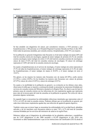 Capítulo 2 Caracterizando la morbilidad
Análisis de la situación de salud de Piura | 91
Se han atendido con diagnóstico de cáncer, por consultorios externos, a 3533 personas y por
hospitalizaciones a 308 personas en el Hospital Regional Cayetano Heredia de Piura el año 2010.
Entre todas las personas atendidas, por consulta externa y hospitalizadas, el 66.75% son mujeres.
En la población en general el diagnóstico más frecuente es el de tumor maligno de mama (44% del
total de consulta externa de oncología), seguido de tumor maligno de próstata (22.2% de consulta
externa oncología); tumor maligno de colon (11.6% del total de consultas externas de oncología) y
cáncer de útero (7.52% del total de consultas externas de oncología). El cáncer de estómago
representa el 3.48% del total de la consulta externa de oncología.
En cuanto a hospitalizaciones en el servicio de oncología, el tumor maligno de colon representa el
27.3% de todas las hospitalizaciones; el tumor maligno de estómago representa el 21.4% de todas
las hospitalizaciones; el tumor maligno de mama el 20.45% y el tumor maligno de recto el
14.61%.
Por género, en las mujeres los tumores más frecuentes son: de mama (65.30%), cuello uterino
(11.23%) y colon (10.0%). En los hombres los tumores más frecuentes son: cáncer de próstata
(67.47%); cáncer de colon (14.85%) y cáncer de estómago (4.81%).
En cuanto a la morbilidad en la población en general y su evolución en los últimos cinco años,
observamos la tabla que se muestra a continuación donde se presentan las atenciones brindadas por
servicios de consulta externa del Ministerio desalad en la Región Piura. Se observa que de lejos la
primera causa de consulta externa son las infecciones de vías respiratorias agudas que representa
poco más de la tercera parte del total de consultas en la población en general. Por ciclos de vida se
presentan algunas variaciones.
En segundo lugar se encuentran las enfermedades infecciosas intestinales que representan entre el
9.2% y el 6.8% de toda la consulta externa. Podemos afirmar que en la población en general, por
cada cinco infecciones respiratorias agudas hay una infección de aguda de aparato digestivo.
También vemos que en tercer lugar se encuentran las enfermedades de la cavidad bucal, glándulas
salivales y de los maxilares cuya frecuencia relativa es entre 7.85 y 6.7% del total de consultas
externas brindadas por los servicios del ministerio de salud en la región Piura.
Debemos indicar que el diagnóstico de enfermedades de las glándulas endocrinas y metabólicas
que de 5,347 diagnósticos el año 2006 ascendió a 65,105 diagnósticos el año 2010: este
incremento se debe fundamentalmente a que en las instrucciones del clasificador (CIE-X) desde el
N° CÓDIGO DIAGNÓSTICO FEM MASC TOTAL
1 C16.9 TUMOR MALIGNO DEL ESTOMAGO, PARTE NO ESP 42 24 66
2 C17.2 TUMOR MALIGNO DEL ILEON 0 7 7
3 C18.9 TUMOR MALIGNO DEL COLON, PARTE NO ESPECI 52 32 84
4 C20.X TUMOR MALIGNO DEL RECTO 12 33 45
5 C34.9 TUMOR MALIGNO DE LOS BRONQUIOS O DEL PUL 3 4 7
6 C40.0 TUMOR MALIGNO DEL OMOPLATO Y DE LOS HUES 8 4 12
7 C43.7 MELANOMA MALIGNO DEL MIEMBRO INFERIOR, I 5 1 6
8 C44.9 TUMOR MALIGNO DE LA PIEL, SITIO NO ESPEC 7 5 12
9 C50.0 TUMOR MALIGNO DEL PEZON Y AREOLA MAMARIA 6 0 6
10 C50.9 TUMOR MALIGNO DE LA MAMA, PARTE NO ESPEC 61 2 63
196 112 308
F uente: E sS alud. E stadística Hospital R egional C ayetano Heredia.
TOTAL GENERAL
MORBILIDAD HOSPITARIA (EGRESO) HOSP CAYETANO POBLACION GENERAL 2010
 