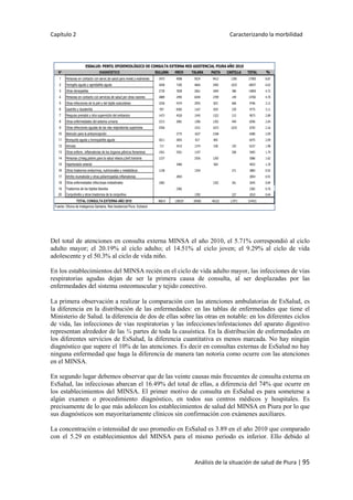 Capítulo 2 Caracterizando la morbilidad
Análisis de la situación de salud de Piura | 95
Del total de atenciones en consulta externa MINSA el año 2010, el 5.71% correspondió al ciclo
adulto mayor; el 20.19% al ciclo adulto; el 14.51% al ciclo joven; el 9.29% al ciclo de vida
adolescente y el 50.3% al ciclo de vida niño.
En los establecimientos del MINSA recién en el ciclo de vida adulto mayor, las infecciones de vías
respiratorias agudas dejan de ser la primera causa de consulta, al ser desplazadas por las
enfermedades del sistema osteomuscular y tejido conectivo.
La primera observación a realizar la comparación con las atenciones ambulatorias de EsSalud, es
la diferencia en la distribución de las enfermedades: en las tablas de enfermedades que tiene el
Ministerio de Salud. la diferencia de dos de ellas sobre las otras en notable: en los diferentes ciclos
de vida, las infecciones de vias respiratorias y las infecciones/infestaciones del aparato digestivo
representan alrededor de las ¾ partes de toda la casuística. En la distribución de enfermedades en
los diferentes servicios de EsSalud, la diferencia cuantitativa es menos marcada. No hay ningún
diagnóstico que supere el 10% de las atenciones. Es decir en consultas externas de EsSalud no hay
ninguna enfermedad que haga la diferencia de manera tan notoria como ocurre con las atenciones
en el MINSA.
En segundo lugar debemos observar que de las veinte causas más frecuentes de consulta externa en
EsSalud, las infecciosas abarcan el 16.49% del total de ellas, a diferencia del 74% que ocurre en
los establecimientos del MINSA. El primer motivo de consulta en EsSalud es para someterse a
algún examen o procedimiento diagnóstico, en todos sus centros médicos y hospitales. Es
precisamente de lo que más adolecen los establecimientos de salud del MINSA en Piura por lo que
sus diagnósticos son mayoritariamente clínicos sin confirmación con exámenes auxiliares.
La concentración o intensidad de uso promedio en EsSalud es 3.89 en el año 2010 que comparado
con el 5.29 en establecimientos del MINSA para el mismo periodo es inferior. Ello debido al
N° DIAGNÓSTICO SULLANA HRCH TALARA PAITA CASTILLA TOTAL %
1 Personas en contacto con servic.de salud para invest.y exámenes 3475 4098 9524 9413 1395 27905 8.87
2 Faringitis aguda y agmidalitis aguda 3658 7185 4664 2405 1025 18937 6.02
3 Otras dorsopatías 2730 7828 2061 1845 386 14850 4.72
4 Personas en contacto con servicios de salud por otras razones 2889 2495 6540 2709 149 14782 4.70
5 Otras infecciones de la piel y del tejido subcutáneo 1036 4374 2955 825 606 9796 3.12
6 Gastritis y duodenitis 957 6583 1167 829 239 9775 3.11
7 Pesquisa prenatal y otra supervición del embarazo 1473 4520 1545 1322 213 9073 2.89
8 Otras enfermedades del sistema urinario 2213 3081 1306 1202 494 8296 2.64
9 Otras infecciones agudas de las vías respiratorias superiores 2556 1531 1672 1033 6792 2.16
10 Atención para la anticoncepción 2775 1637 2168 6580 2.09
11 Bronquitis aguda y bronquiolitis aguda 2011 2855 817 892 6575 2.09
12 Artrosis 717 3415 1374 538 193 6237 1.98
13 Otras enferm. inflamatorias de los órganos pélvicos femeninos 1561 2501 1197 206 5465 1.74
14 Personas c/riesg.potenc.para la salud relacio.c/enf.transmis 1237 2556 1293 5086 1.62
15 Hipertensión arterial 3484 569 4053 1.29
16 Otros trastornos endocrinos, nutricionales y metabólicos 1158 1354 371 2883 0.92
17 Artritis reumatoide y otras poliartropatías inflamatorias 2854 2854 0.91
18 Otras enfermedades infecciosas instestinales 1082 1202 361 2645 0.84
19 Trastornos de los tejidos blandos 2382 2382 0.76
20 Conjuntivitis y otros trastornos de la conjuntiva 1783 227 2010 0.64
48014 138529 69585 46322 11971 314421
ESSALUD: PERFIL EPIDEMIOLÓGICO DE CONSULTA EXTERNA RED ASISTENCIAL PIURA AÑO 2010
TOTAL CONSULTA EXTERNA AÑO 2010
Fuente: Oficina de Inteligencia Sanitaria. Red Assitencial Piura. EsSalud
 