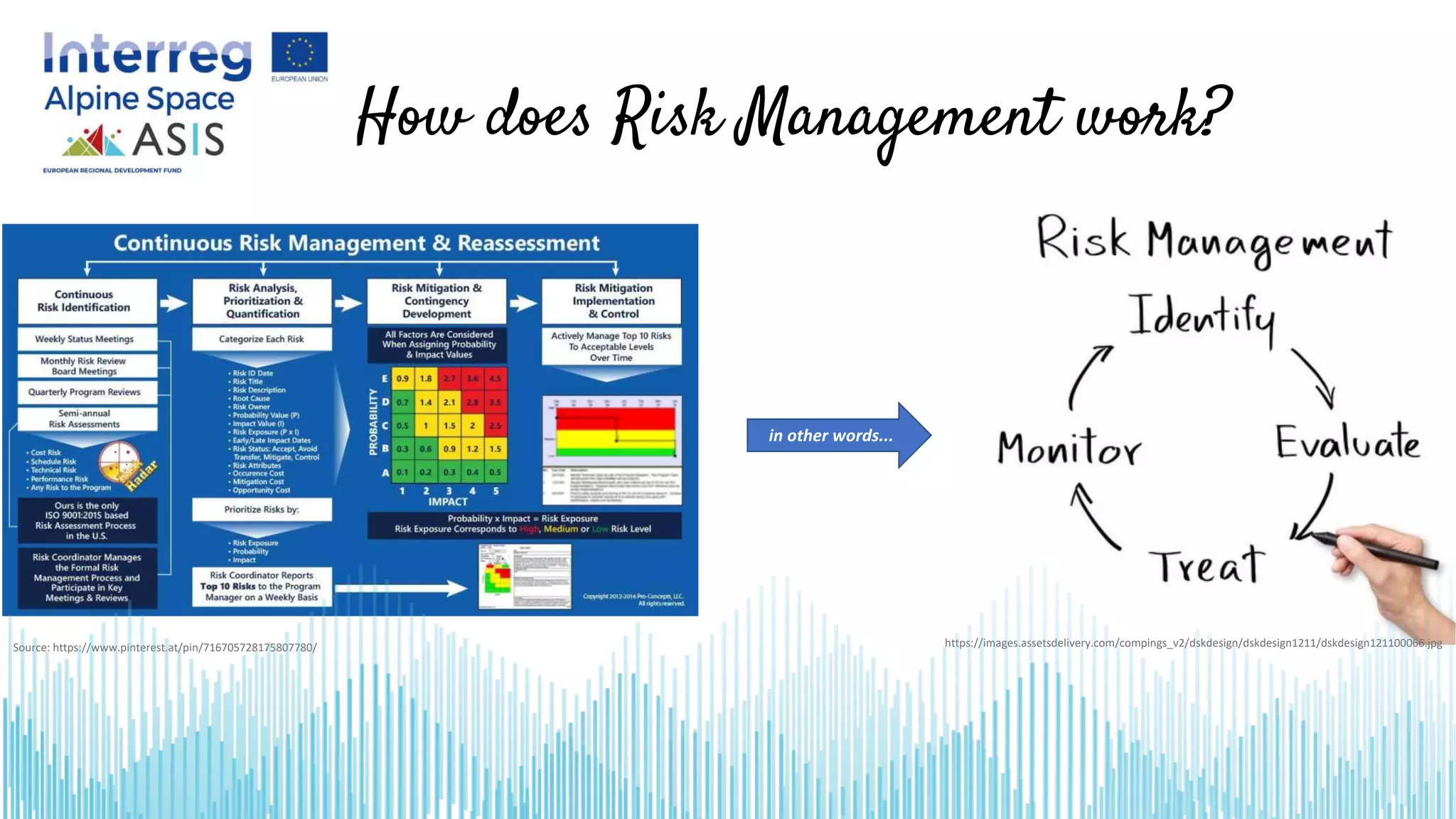 How does Risk Management work?
Source: https://www.pinterest.at/pin/716705728175807780/ https://images.assetsdelivery.com/compings_v2/dskdesign/dskdesign1211/dskdesign121100066.jpg
in other words...
 