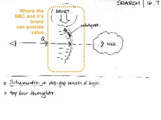 use-models Where the BBC and it’s brand can provide value 