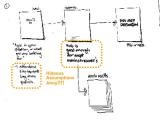 use-models Hideous Assumptions Ahoy !!!! 