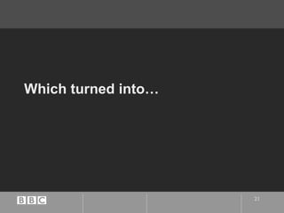 Which turned into… 