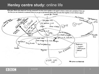 Henley centre study:  online life 